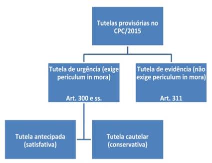 PDF) Estabilização de tutela  Luiz Guilherme Marinoni 